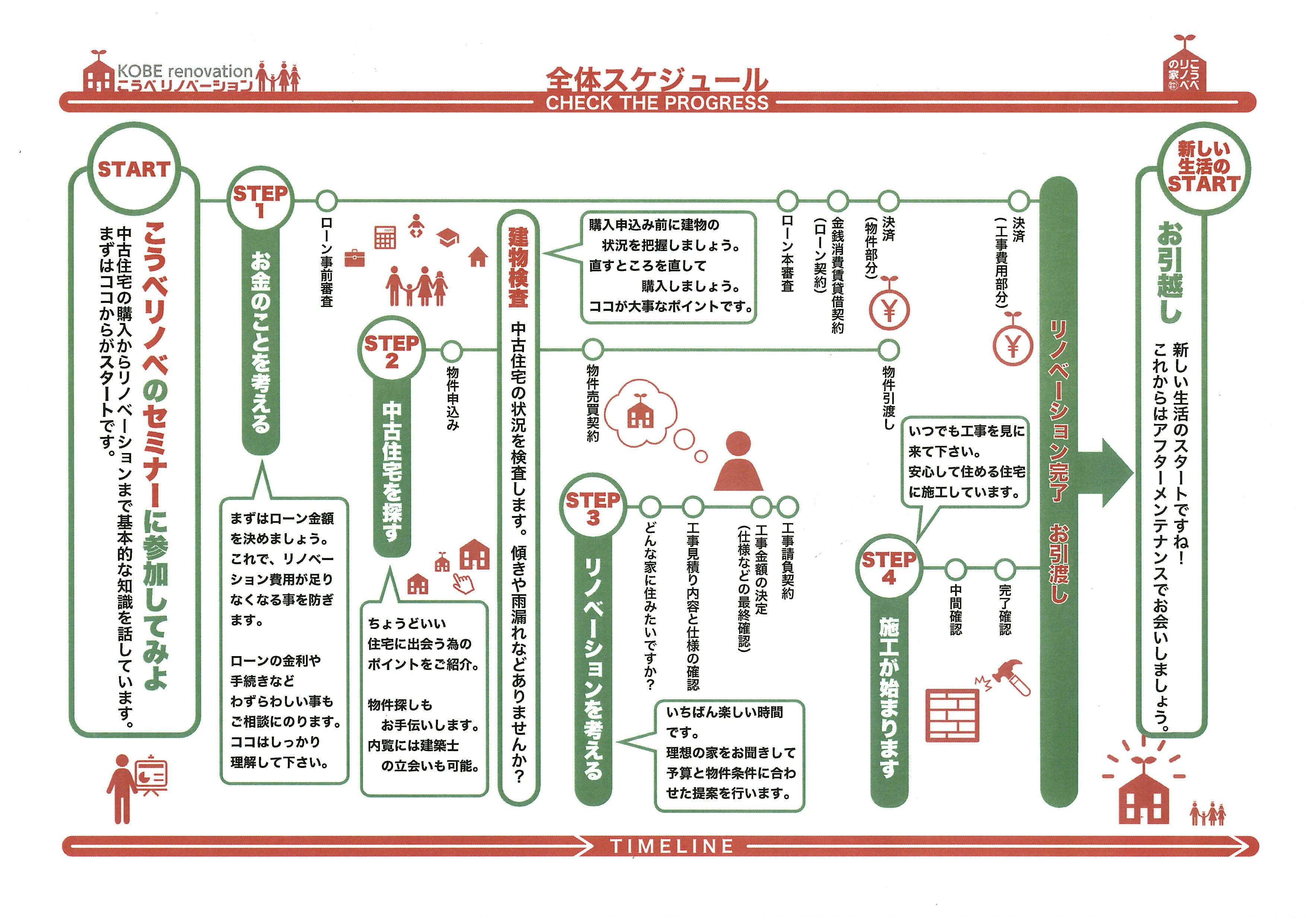 全体スケジュール図